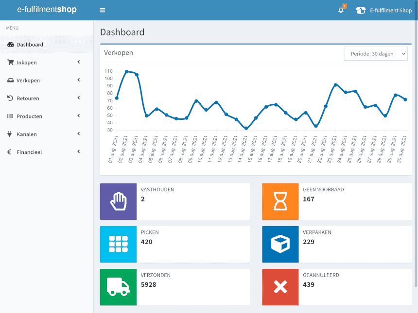 Maximale controle via ons krachtige dashboard